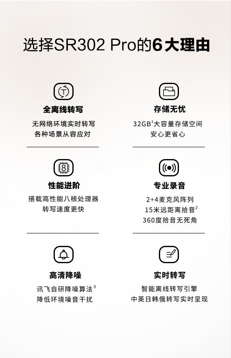 科大讯飞SR302ProAI智能录音笔免费离线转文字专业降噪