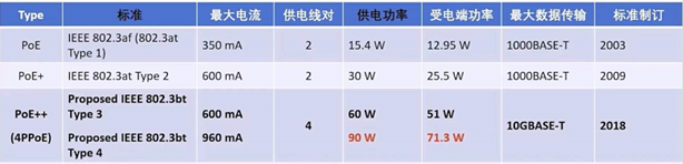 浅谈PoE技术及应用给布线系统带来的挑战 浅谈PoE技术及应用给布线系统带来的挑战