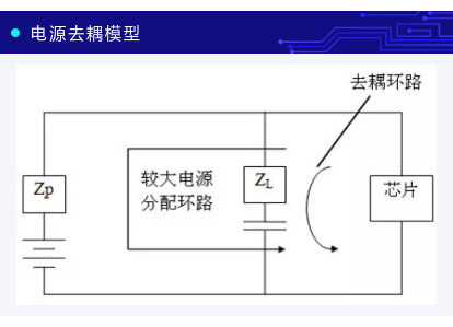 PCB布板与EMC