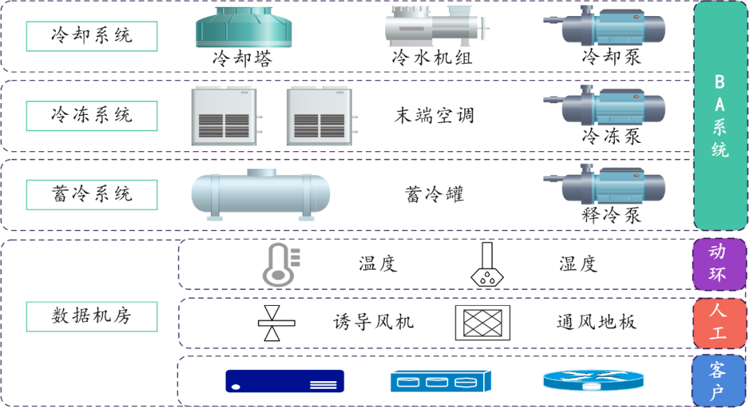 数据中心能耗整体分析(下) 数据中心能耗整体分析(下)