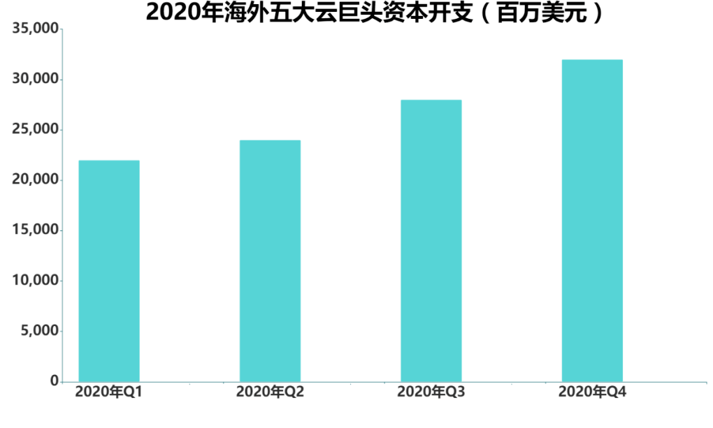 分析报告丨云数据中心市场发展分析报告
