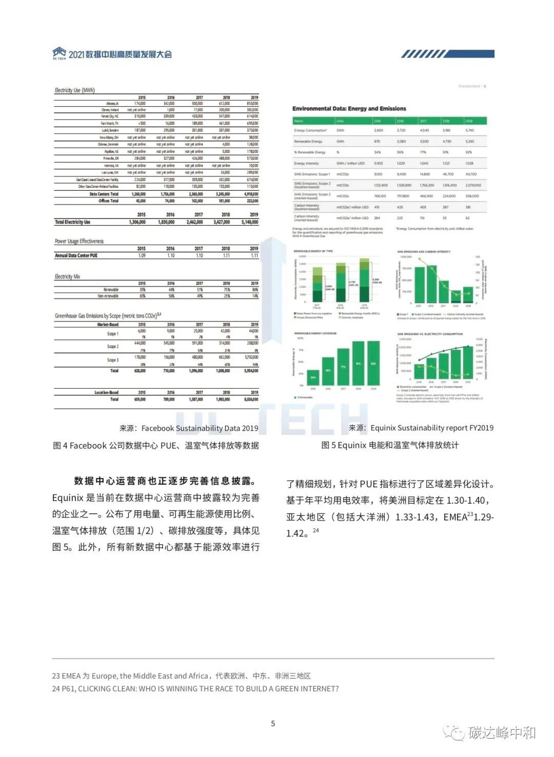 数据中心碳中和白皮书