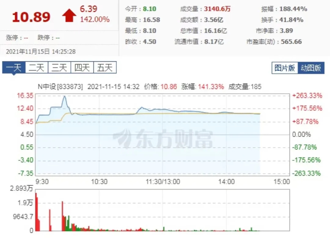 热烈祝贺 | 港城园区曙光产业园入驻企业中设工程咨询(重庆)股份有限公司成功上市 热烈祝贺 | 港城园区曙光产业园入驻企业中设工程咨询(重庆)股份有限公司成功上市