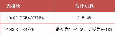 400G引领下一代数据中心网络