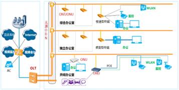 POL全光网解决方案