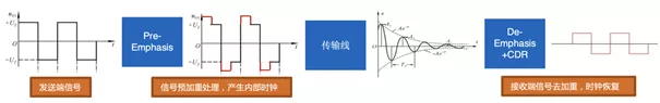 数据中心高速铜缆“芯”未来