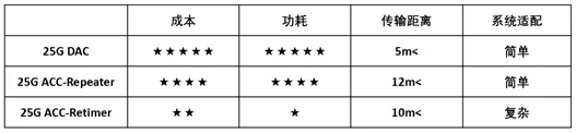 数据中心高速铜缆“芯”未来