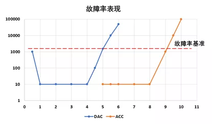 数据中心高速铜缆“芯”未来