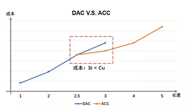 数据中心高速铜缆“芯”未来