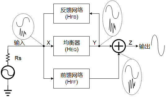 数据中心高速铜缆“芯”未来