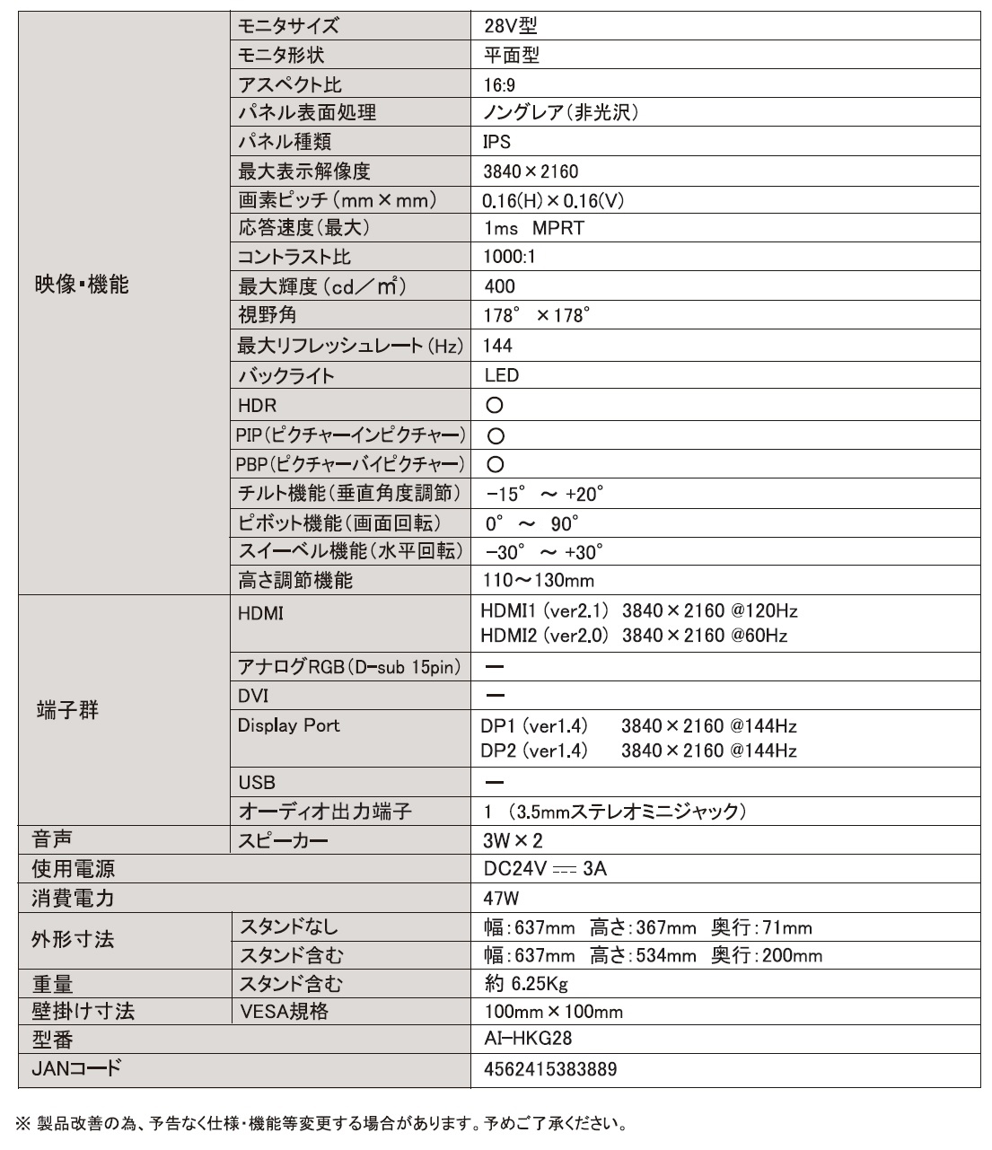 AI-HKG28