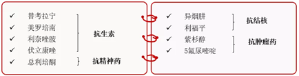 点的是烟,“燃烧”的是利培酮血药浓度 点的是烟,“燃烧”的是利培酮血药浓度
