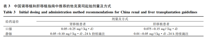 有必要监测他克莫司血药浓度吗? 有必要监测他克莫司血药浓度吗?