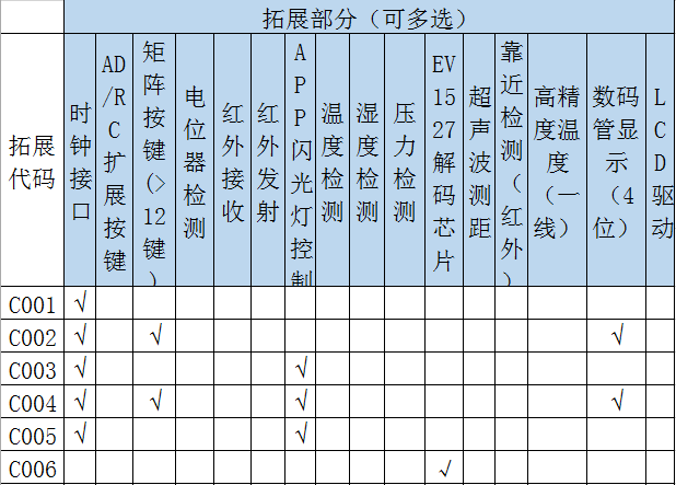 智能宠物喂食器语音芯片应用设计方案(基于唯创知音语音芯片WT588E02-8S(C001)功能拓展) 智能宠物喂食器语音芯片应用设计方案(基于唯创知音语音芯片WT588E02-8S(C001)功能拓展)