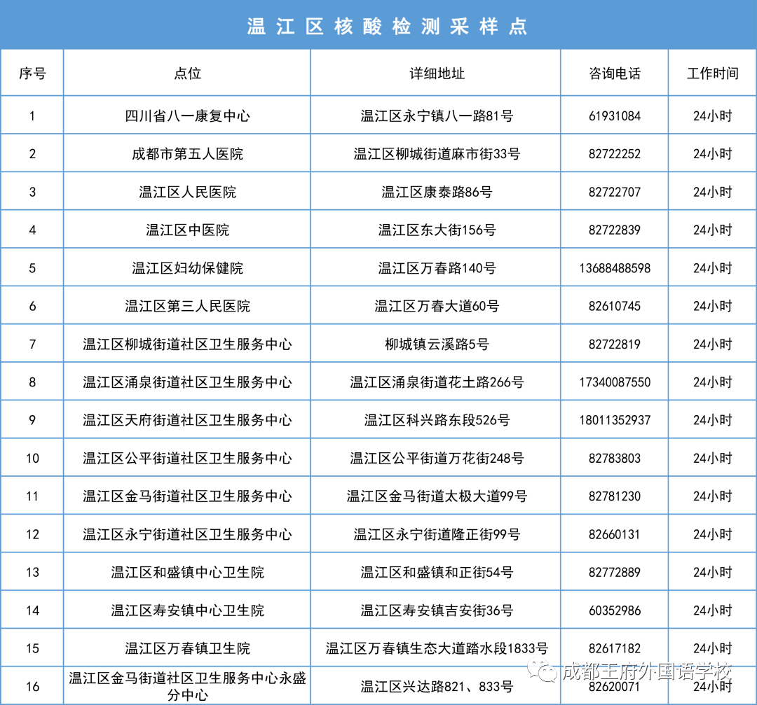 筑牢防疫红线，守护校园安全！