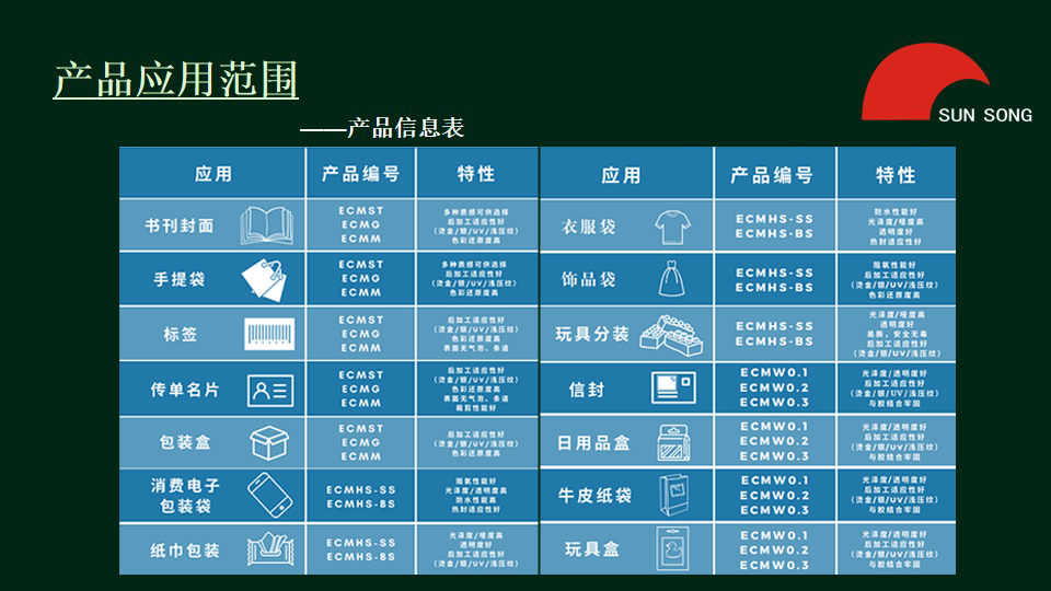 sunsongECM环保可降解