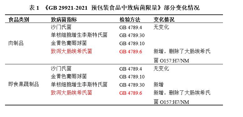GB4789.6-2016 致瀉大腸埃希氏菌檢驗(yàn)及注意事項(xiàng) GB4789.6-2016 致瀉大腸埃希氏菌檢驗(yàn)及注意事項(xiàng)