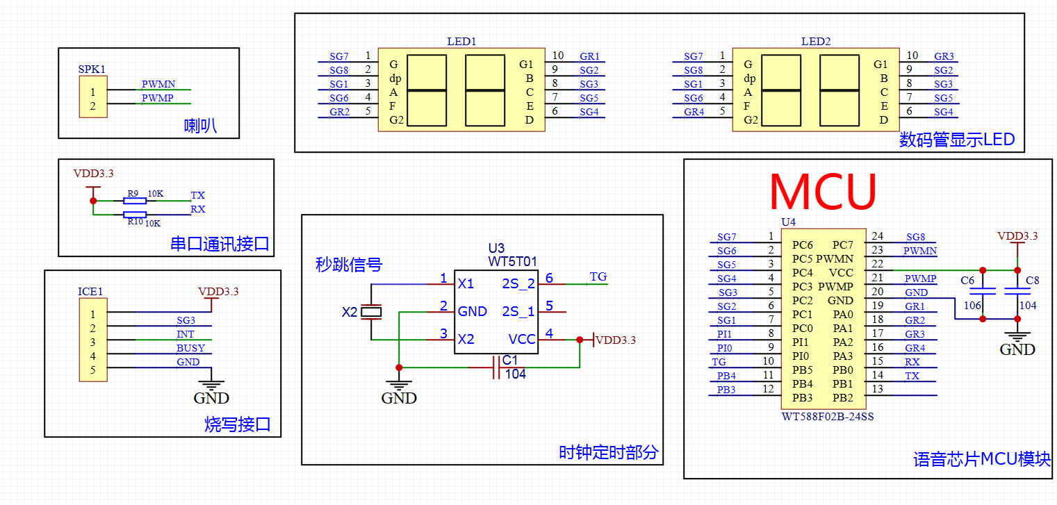 基于WT588F02KD-24SS(C002_01)语音芯片的智能血糖/血压仪应用设计方案 基于WT588F02KD-24SS(C002_01)语音芯片的智能血糖/血压仪应用设计方案