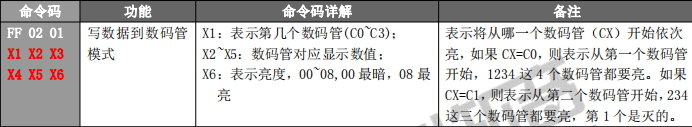 基于WT588F02KD-24SS(C002_01)语音芯片的智能血糖/血压仪应用设计方案 基于WT588F02KD-24SS(C002_01)语音芯片的智能血糖/血压仪应用设计方案