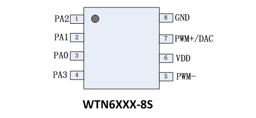 一种基于WTN6040F-8S语音芯片ic在助眠耳机产品的方案设计应用 一种基于WTN6040F-8S语音芯片ic在助眠耳机产品的方案设计应用