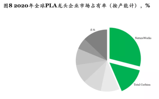   “禁塑令”出台迎来爆发式增长，可降解塑料市场2025年有望实现500亿元收入