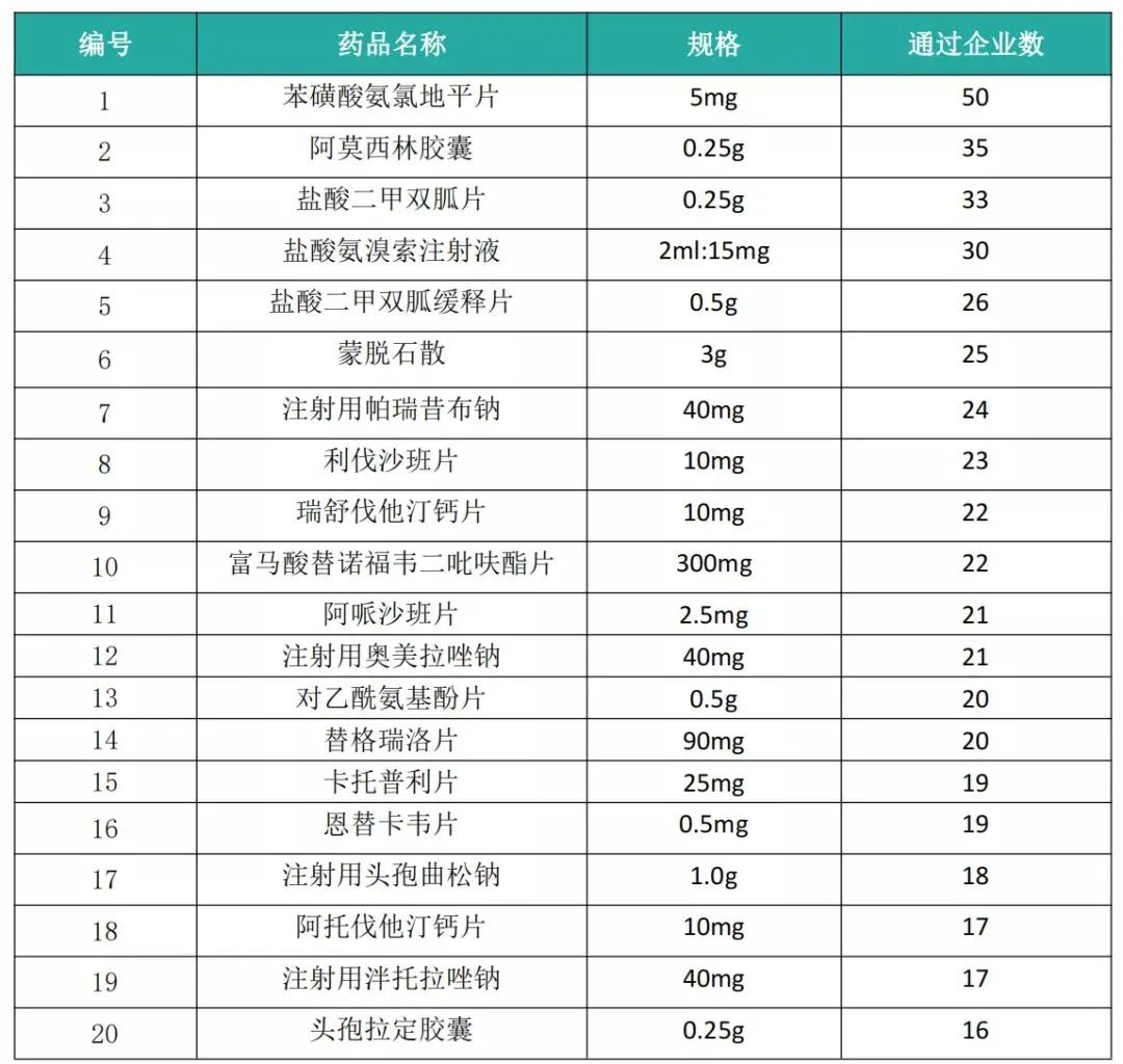 2021年仿制药一致性评价年度报告