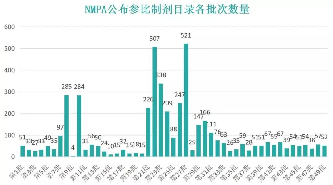 2021年仿制药一致性评价年度报告