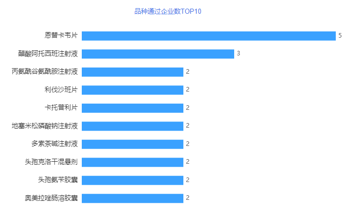 95个品种过评,17个品种首家过评;南京正大天晴、国药致君、瑞阳制药… 95个品种过评,17个品种首家过评;南京正大天晴、国药致君、瑞阳制药…
