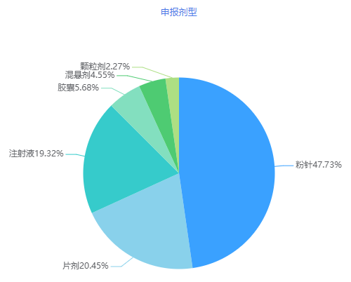 95个品种过评,17个品种首家过评;南京正大天晴、国药致君、瑞阳制药… 95个品种过评,17个品种首家过评;南京正大天晴、国药致君、瑞阳制药…