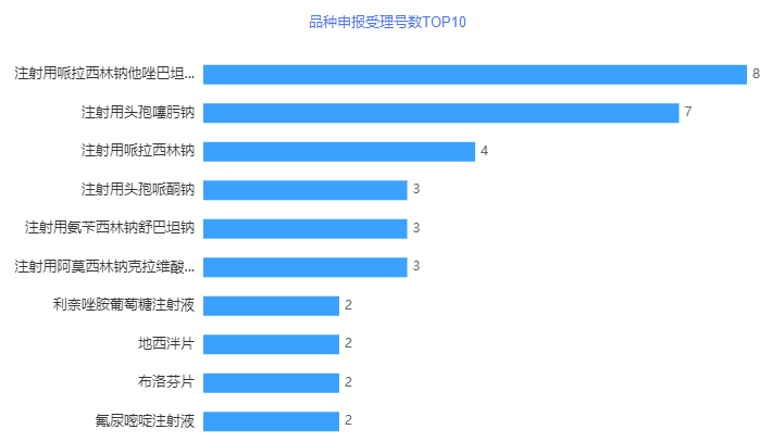 95个品种过评,17个品种首家过评;南京正大天晴、国药致君、瑞阳制药… 95个品种过评,17个品种首家过评;南京正大天晴、国药致君、瑞阳制药…