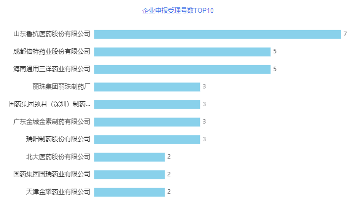 95个品种过评,17个品种首家过评;南京正大天晴、国药致君、瑞阳制药… 95个品种过评,17个品种首家过评;南京正大天晴、国药致君、瑞阳制药…