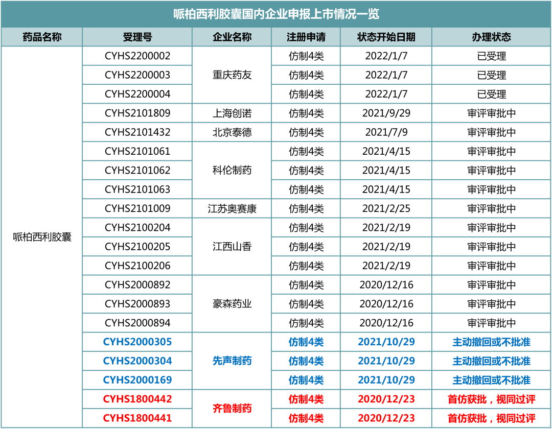 2021年，最受欢迎抗癌药Top 10揭榜