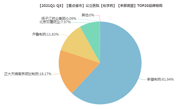 2021年，最受欢迎抗癌药Top 10揭榜