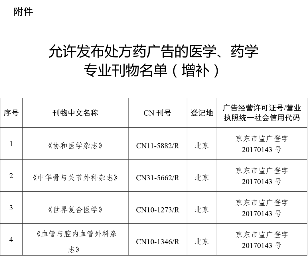 2月15日,国家药监局发布“关于公布允许发布处方药广告的医学药学专业刊物名单的通告(2022年第10号)”。 2月15日,国家药监局发布“关于公布允许发布处方药广告的医学药学专业刊物名单的通告(2022年第10号)”。