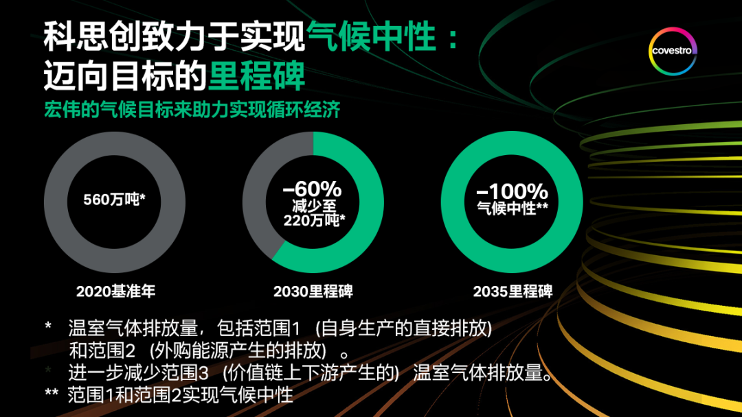科思创宣布到2035年实现气候中性及净零排放 科思创宣布到2035年实现气候中性及净零排放