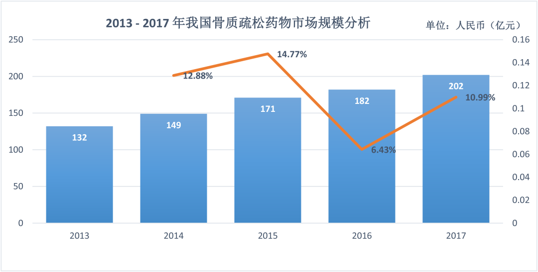 特立帕肽：原研市场已打开，国内首仿仍留白！