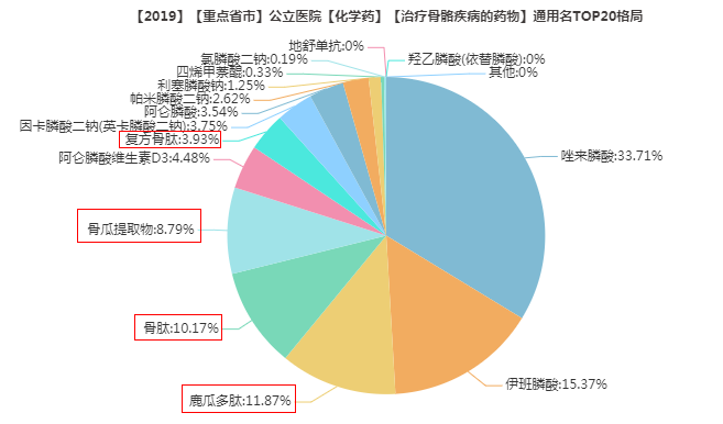 特立帕肽：原研市场已打开，国内首仿仍留白！