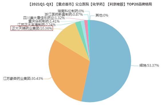 （2022.2.21）最新一致性評價目錄到來