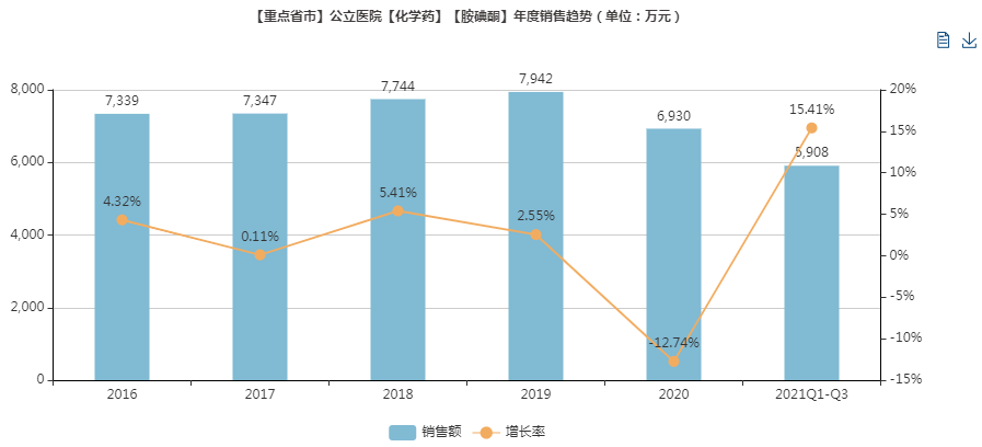 （2022.2.21）最新一致性評價目錄到來