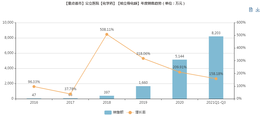 （2022.2.21）最新一致性評價目錄到來