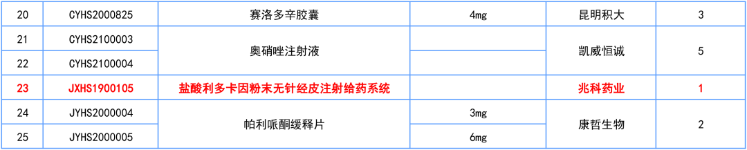 喜讯!2个首仿、首家过评品种诞生 喜讯!2个首仿、首家过评品种诞生