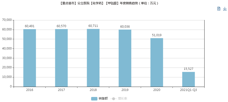 喜讯!2个首仿、首家过评品种诞生 喜讯!2个首仿、首家过评品种诞生