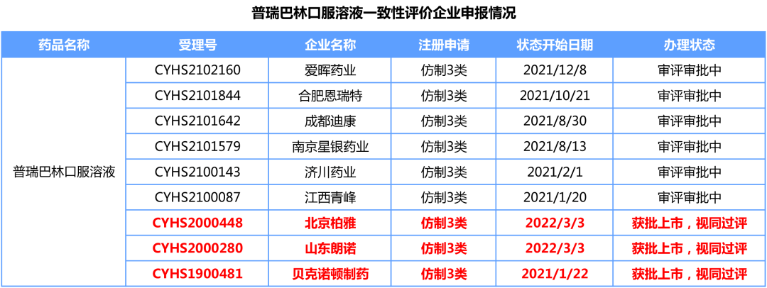 喜讯!2个首仿、首家过评品种诞生 喜讯!2个首仿、首家过评品种诞生