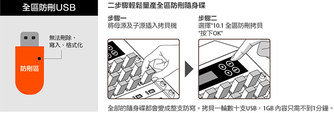 USB 3.0 拷貝機(智能U3系列 USB3.2拷貝檢測) USB 3.0 拷貝機(智能U3系列 USB3.2拷貝檢測)