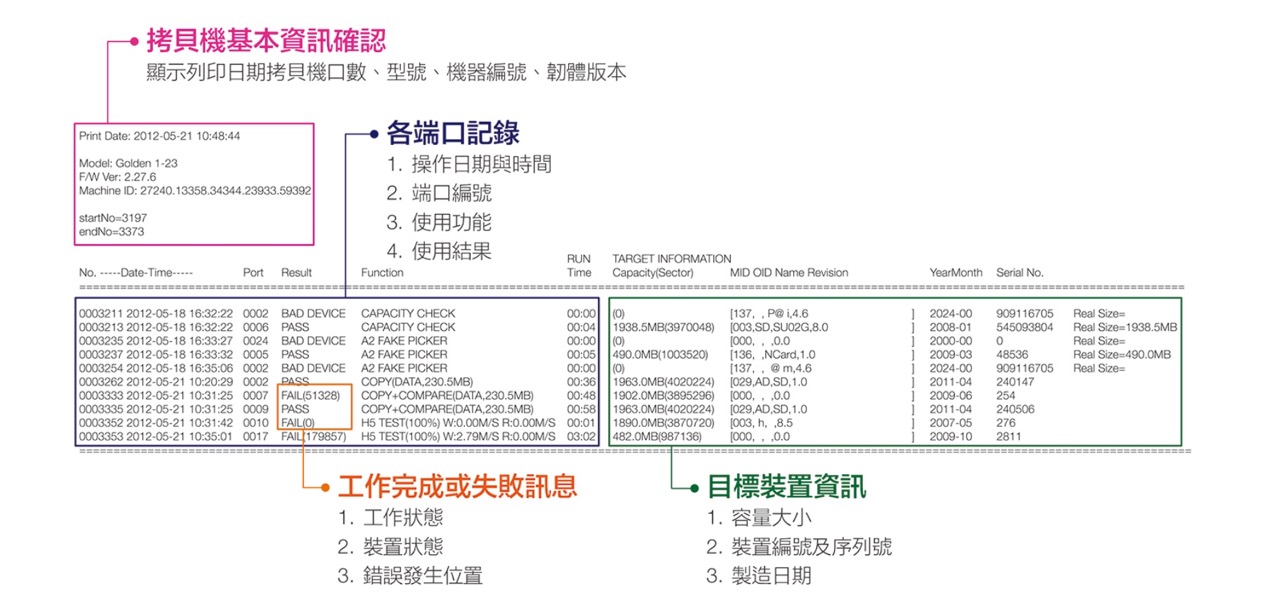 金狐U盘拷贝检测机 金狐U盘拷贝检测机
