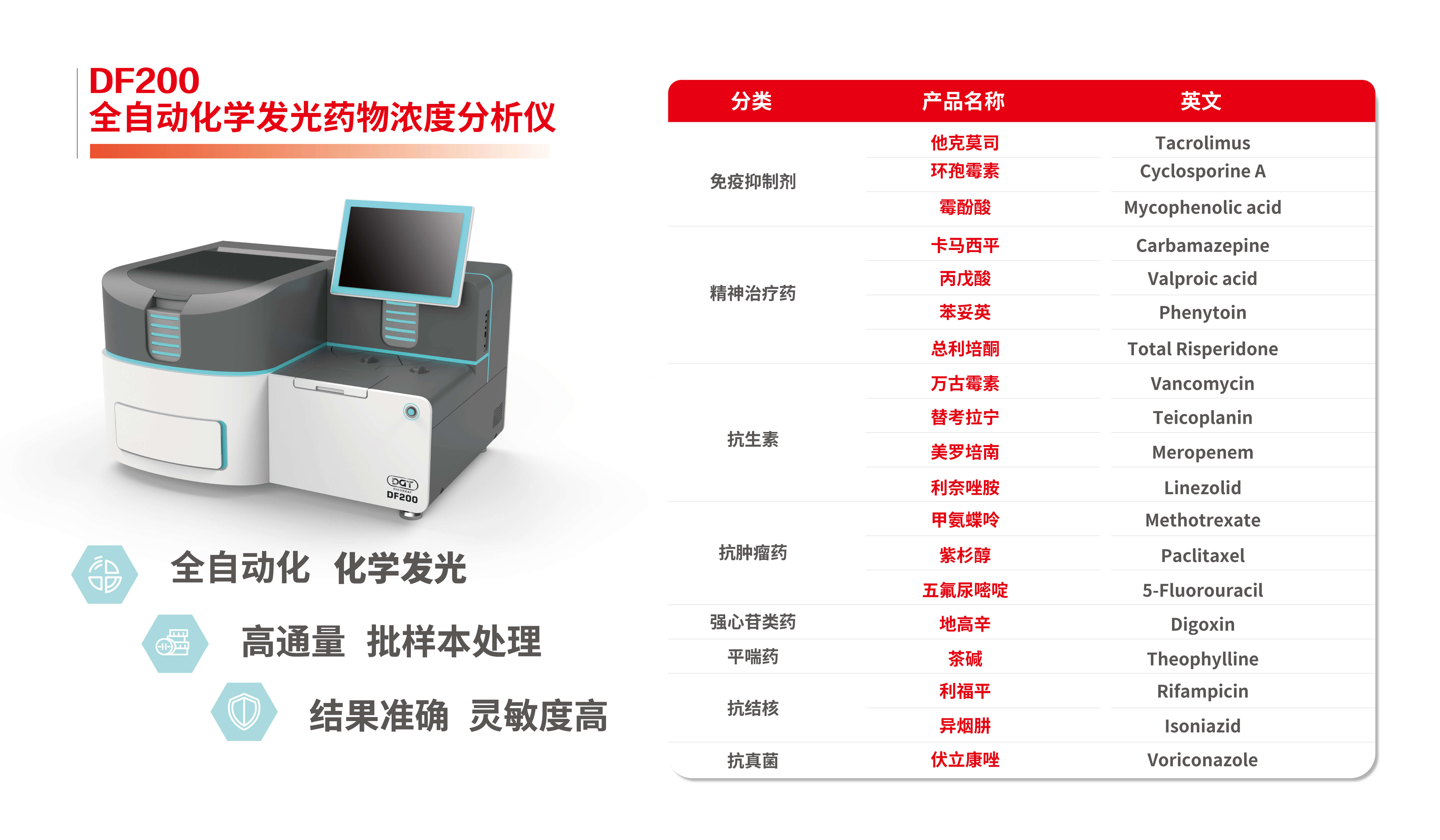 B3-0904\红龙扑克与您相约CACLP 2022南昌站