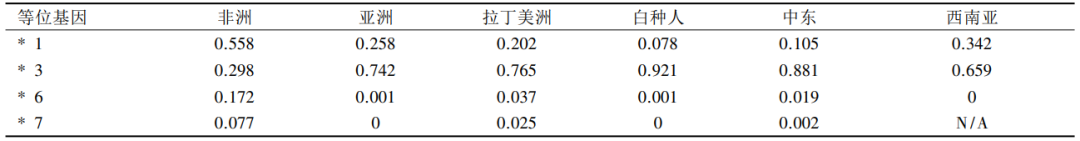 用药如用兵
,知“他”方能因人制宜! 用药如用兵,知“他”方能因人制宜!