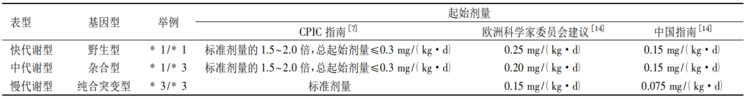 用药如用兵,知“他”方能因人制宜! 用药如用兵,知“他”方能因人制宜!