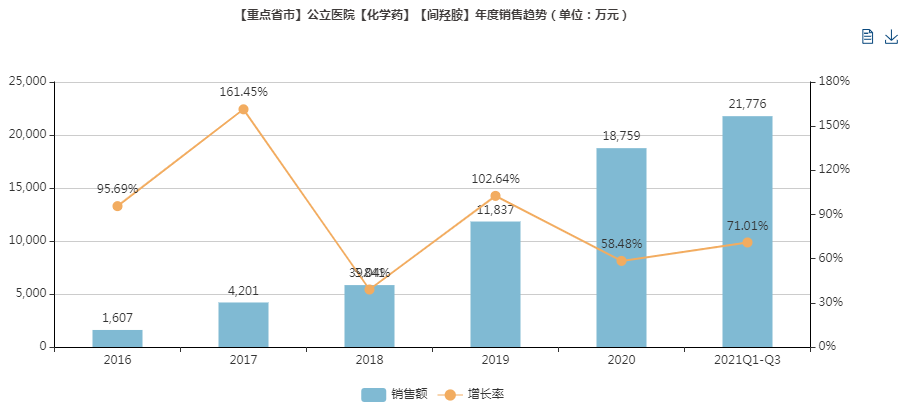 最新过评名单，注射剂收获丰盛！