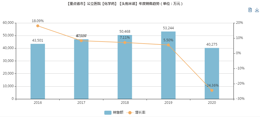最新过评名单，注射剂收获丰盛！